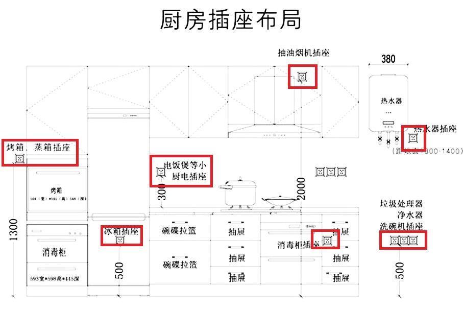 燃气|无论厨房多大，都建议做好这些硬装知识点，能让你少走弯路不踩坑