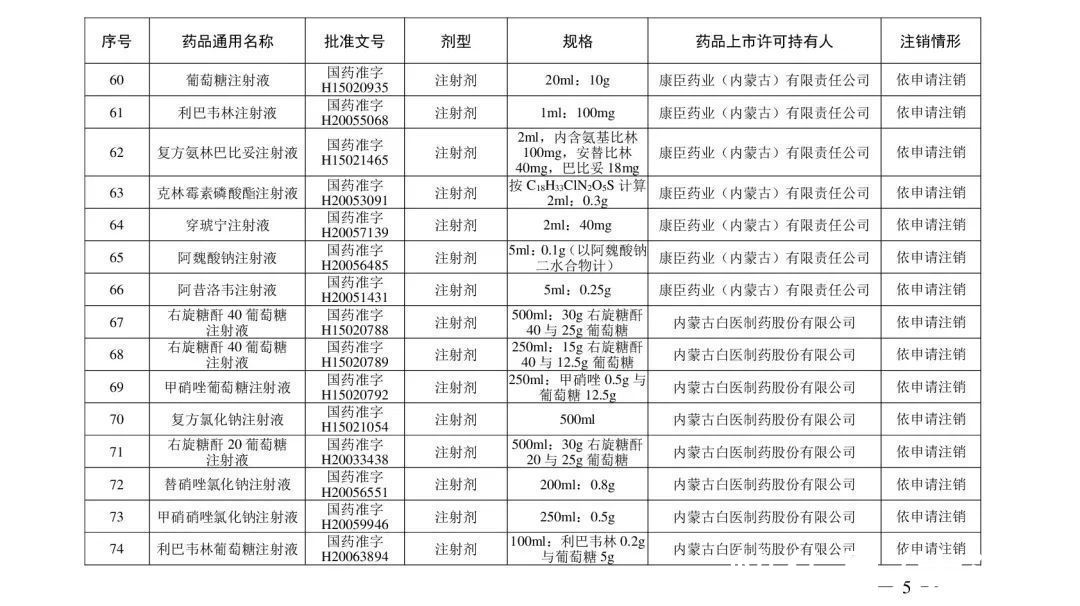 注销|紧急提醒！这210个药品被注销，别再用了