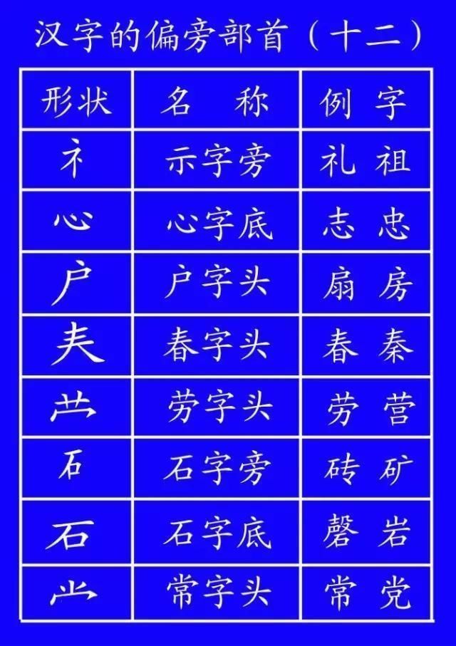 田字格里!田字格里写字,这是最标准的格式!家长一定要纠正孩子