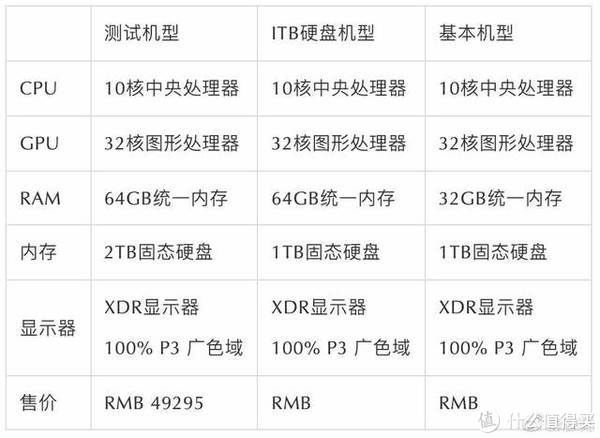 m1|苹果M1 Max MacBook Pro 笔记本