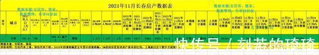 房价|长春房价如果跌破9000元，长春年轻人买房会不会轻松一些