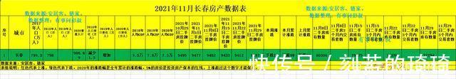 房价|长春房价如果跌破9000元,长春年轻人买房会不会轻松一些