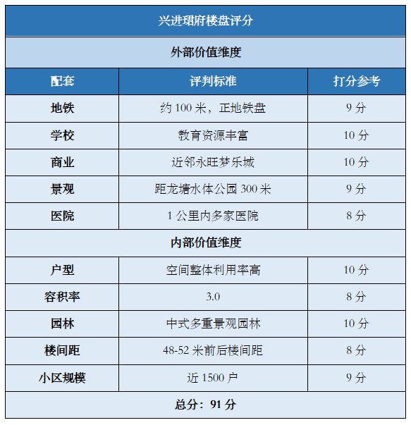 珺府|用这些公式算出的“六边形”楼盘,该出手时就出手!