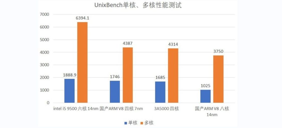 英特尔公开玩火，烧着的是国产芯片的后院