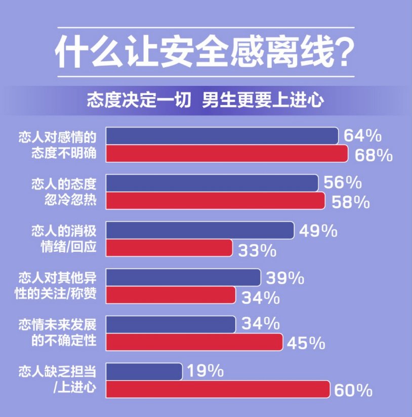 安全感——婚恋中的“炼金石”