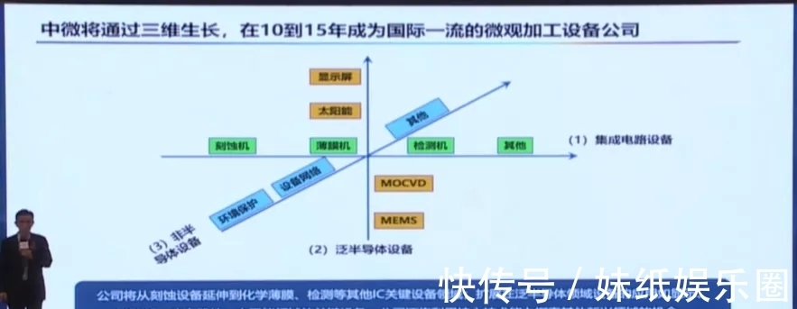 刻蚀机|四类设备已经达国际领先!尹志尧详解中微半导体的成功秘诀!