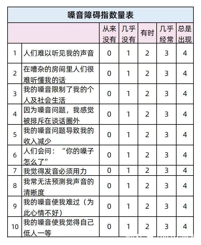 声带|没吼没叫没感冒，声音就是不好听，华西专家说你说话的方式错了