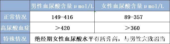 高尿酸|长寿有8个“金标准”！身体健不健康，一看就知道！你达标了吗？