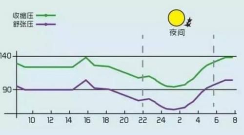 降压药非得早上吃？医生告诉你最佳的服药时间，效果或会翻倍