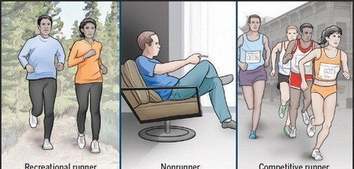 膝关节|比跑步更伤膝盖的动作找到了,我们每天都在做,现在知道还不晚