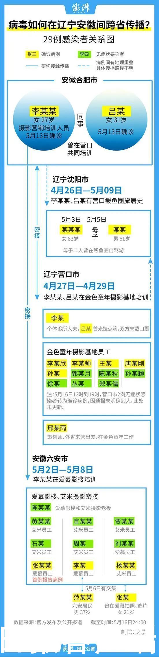 新华社:4天29例感染者,防疫不能“好了伤疤忘了疼” 新华社:4天29例感染者,防疫不能“好了伤疤忘了疼”
