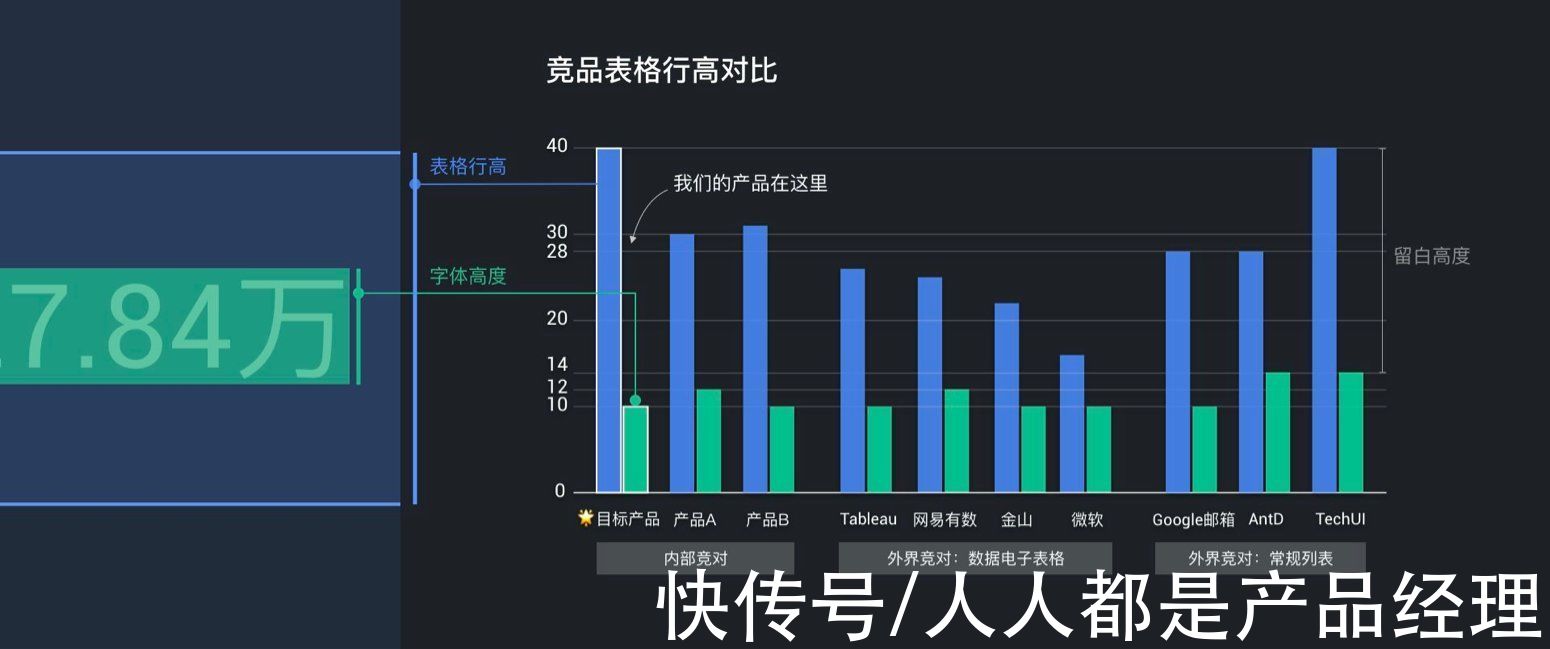 行高|B端产品界面高屏效初探