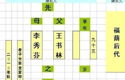 区别|碑文和墓志铭相比 两者之间到底有什么区别呢