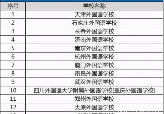 外语类|清华公布2021年外语类保送生招生简章，不超过63个名额，择优录取