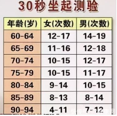 发生率|等老了再“养”膝盖就晚了！提醒：保护膝关节，从这4种方法开始