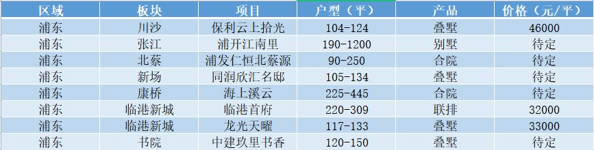 低密度|疫情后，发现还是别墅香！疫情过后别墅买哪里？