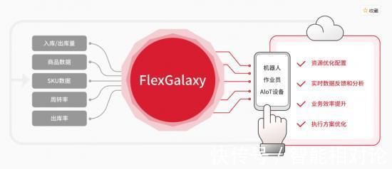 发那科|做平台、做生态,撑得起国产工业机器人品牌的“星辰大海”吗?