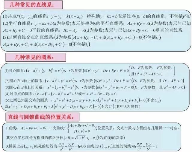 高中数学三年浓缩出28张知识点表格+18张思维导图！建议收藏