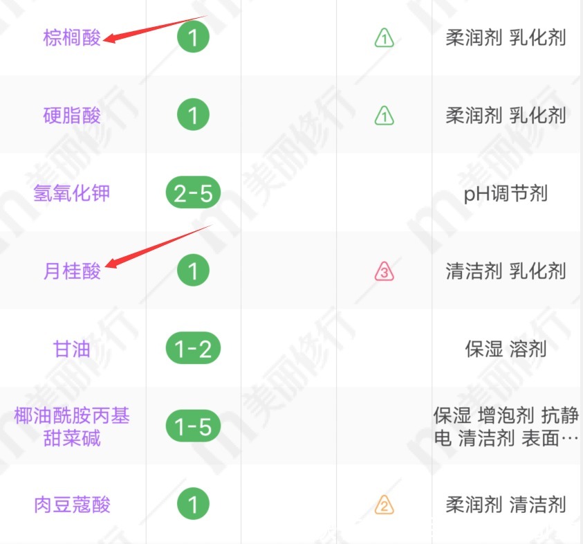 氨基酸洗面奶|平价洗面奶红黑榜！雪玲妃一堆防腐剂，至本才是低调好物