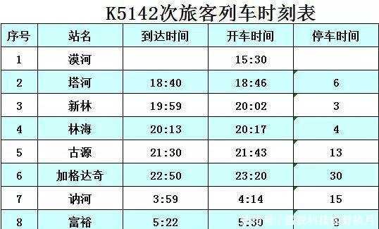 哈局增开齐齐哈尔至漠河临客方便旅客 找北 游 快资讯