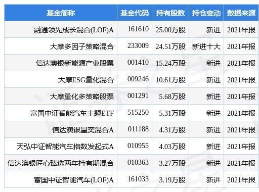 球速体育- 球速体育官方网站- 球速体育APP下载全国十大基金公司排名(服贸基金投资公司排名之一)