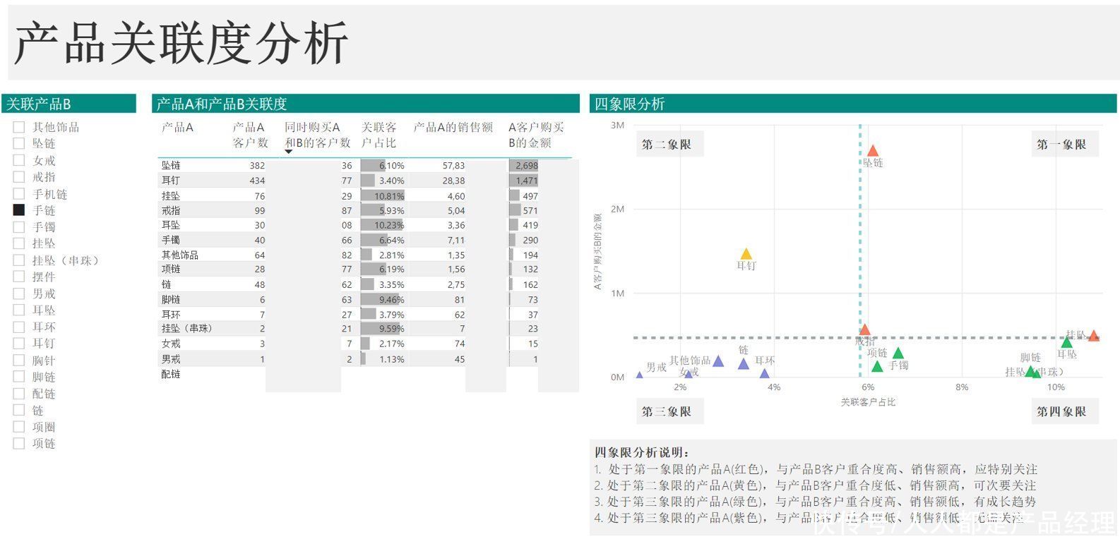 j数据分析中的硬实力与软实力「如何锻造解决问题的能力」