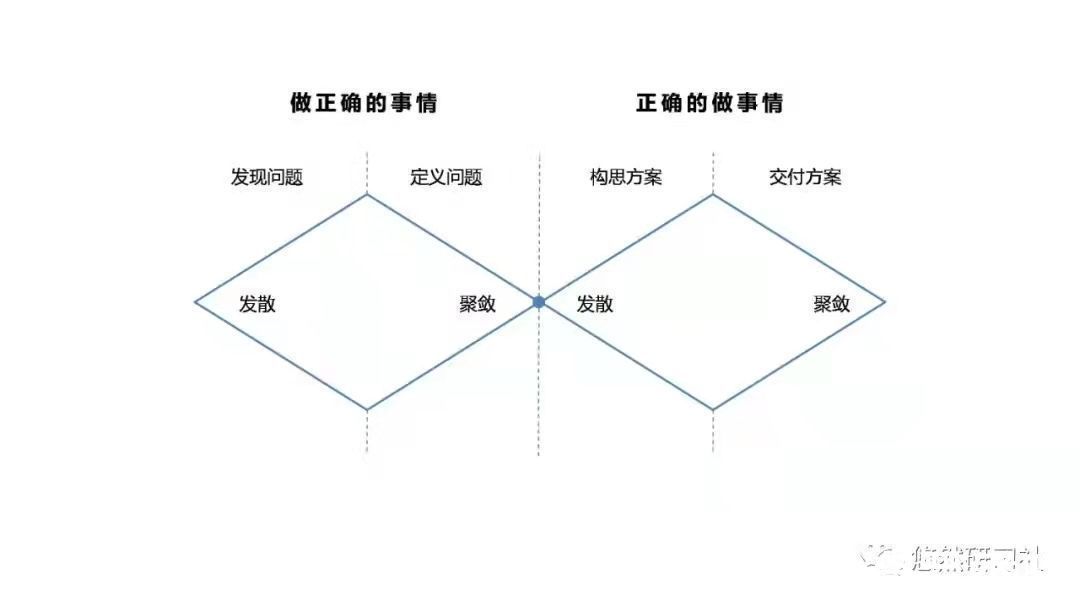 双钻|解决问题的三个层次，决定了你未来的职业高度