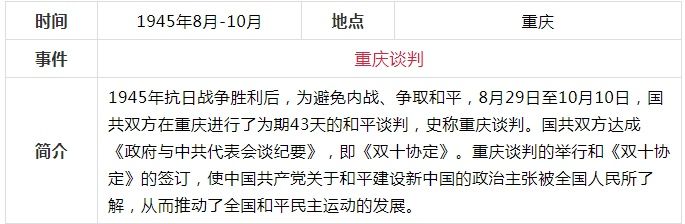 学中共党史，这份简表要收藏！