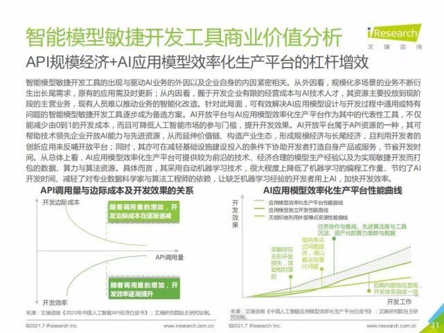 艾瑞咨询集团|艾瑞咨询:2021年中国人工智能基础层行业发展研究报告