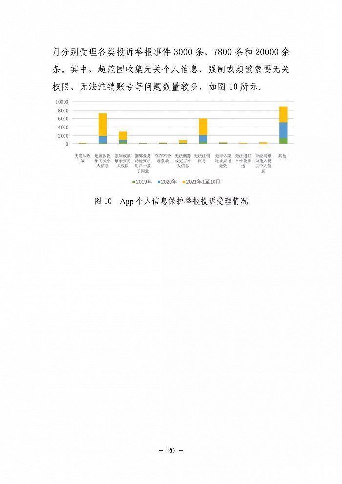 sdk|《App违法违规收集使用个人信息监测分析报告》发布