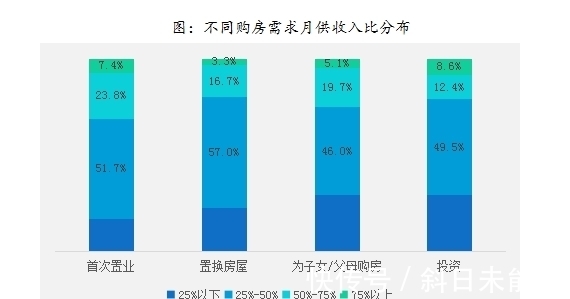 居住|贝壳研究院：2018年购房者平均年龄29.5岁 人均居住面积27.8平