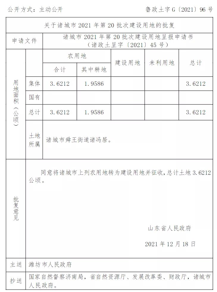 征地|批了！潍坊诸城征地......