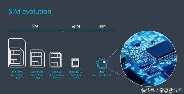 eSIM|从eSIM到iSIM再到5G超级SIM卡你必须知道这些