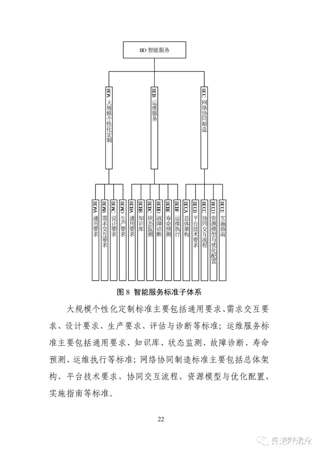 《国家智能制造标准体系建设指南（2021版）》（全文+下载）|智能制造 | 标准体系