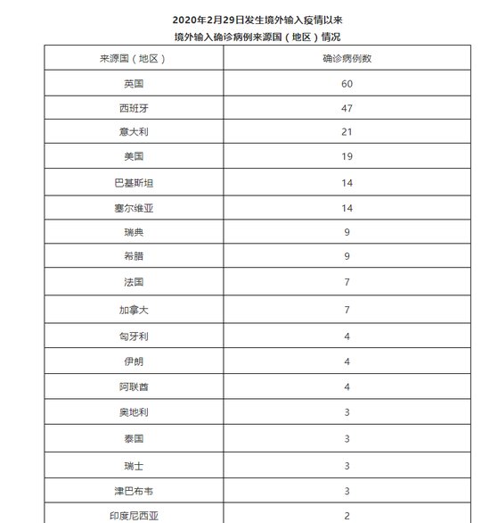 北京6月30日无新增新冠肺炎确诊病例 治愈出院1例