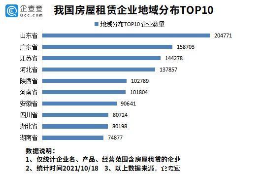 上海地区|贝壳找房上海研发团队裁员！今年前9月我国新增房屋租赁企业23.82万家