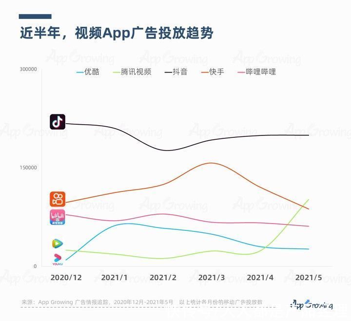 腾讯|“爱优腾”向短视频宣战，解读视频平台营销逻辑