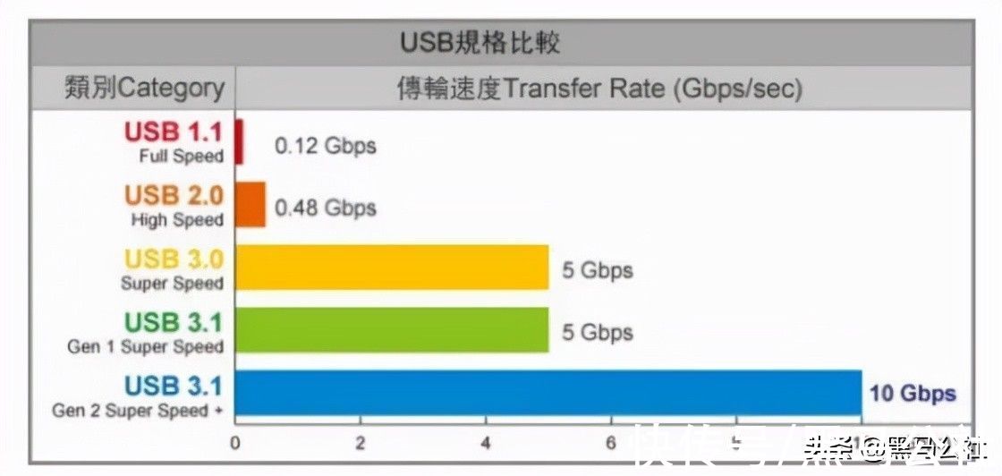 接口|“虚标”参数引争议，小米：我太冤了