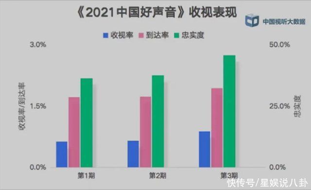 黄云霄|口碑、收视率两端化，《好声音》选手身份遭质疑，疑似节目组雇用