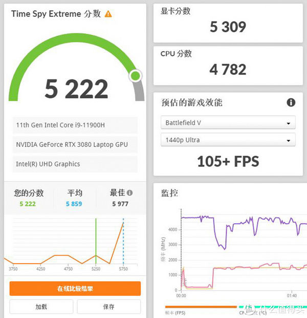 r1|畅玩数码2021 篇十：将4只风扇塞入厚度仅有16mm的纤薄游戏本内聊聊Alienware x15 R1