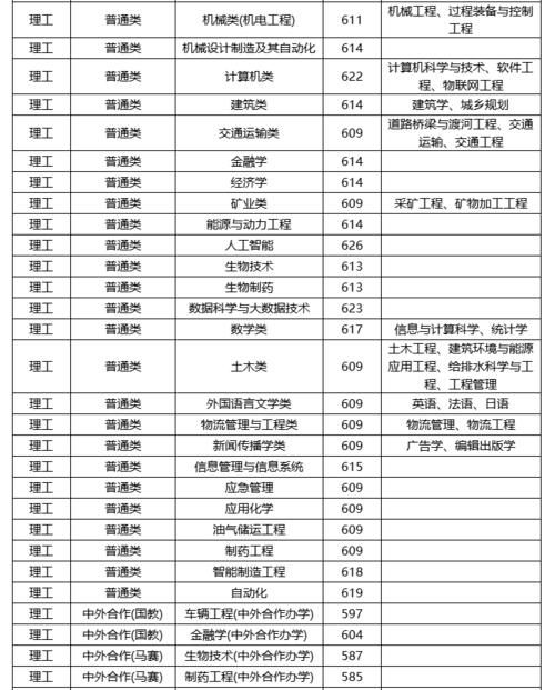 武汉理工大学怎么样？2020年各省份录取分数、位次详情！