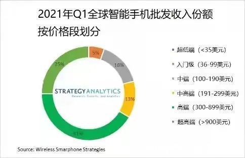 iphone|诚之和苹果13有多香？500万人抢预售，官网直接崩了！