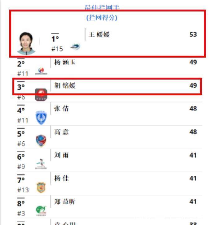 最佳阵容|不满！女排最佳阵容两项荣誉归属引争议，做贼心虚？排协关掉评论