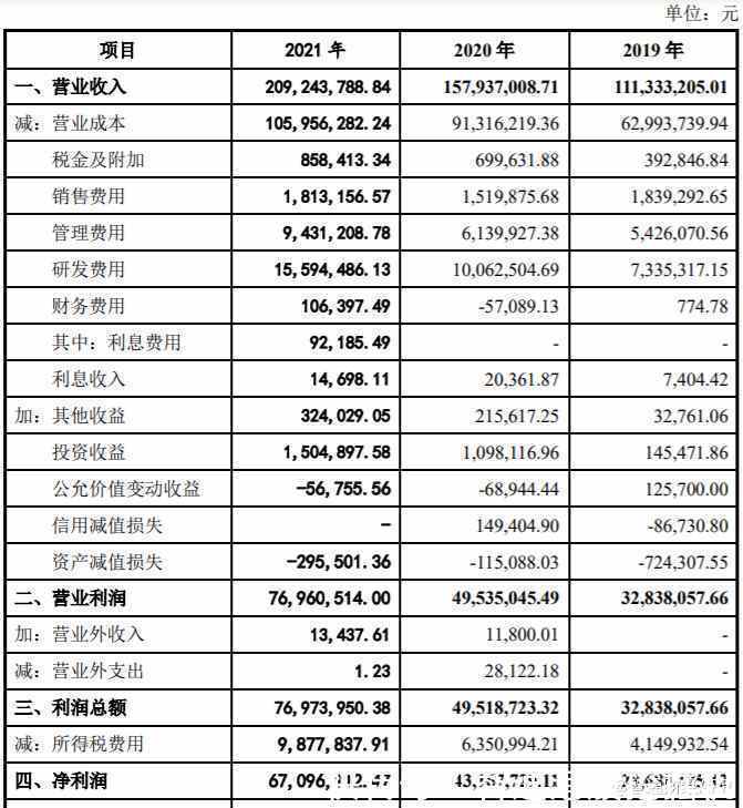 电源|研发不够销售来凑，芯龙技术的“国产替代梦”何时实现？