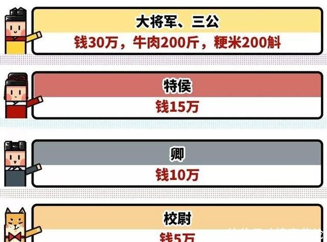 到底|五分钟了解古代有没有年终奖，古代人的年终奖到底有多少？