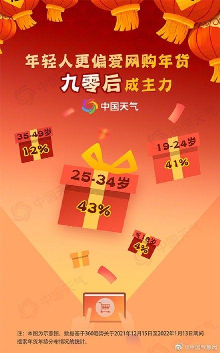 大数据|年味浓了！你开始备年货了吗？