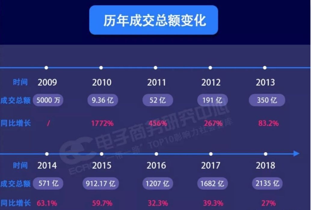 神话|拼命为消费者种草的淘宝，正在褪色的双十一神话