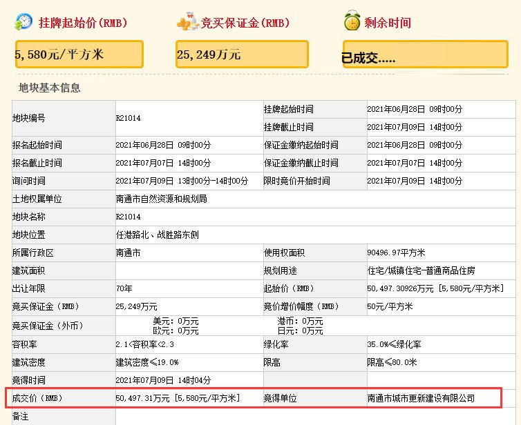 地块|最快21秒熔断！4宗“双限地”下周摇号！南通今日土拍揽金81亿！