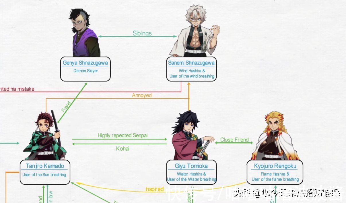 伊之助|鬼灭之刃：人物关系架构图，身在大气层的炭治郎多了小姨和岳父