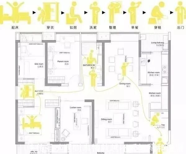 方正|选房都注意什么终于把户型选择说明白了